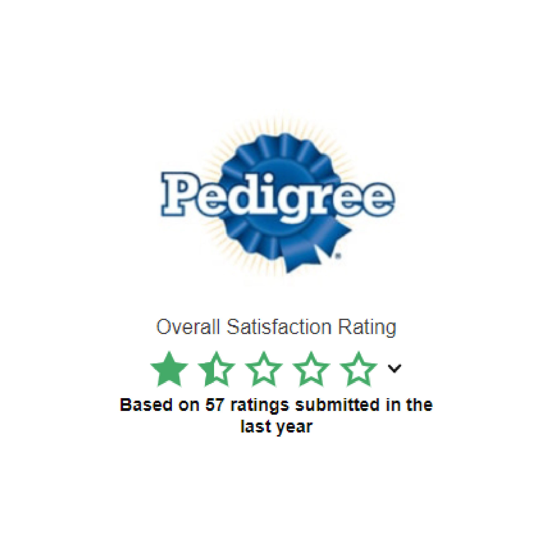 Consumer Reviews for Pedigree Pet Food - Risks of Commercial Pet Foods for Dogs & Cats