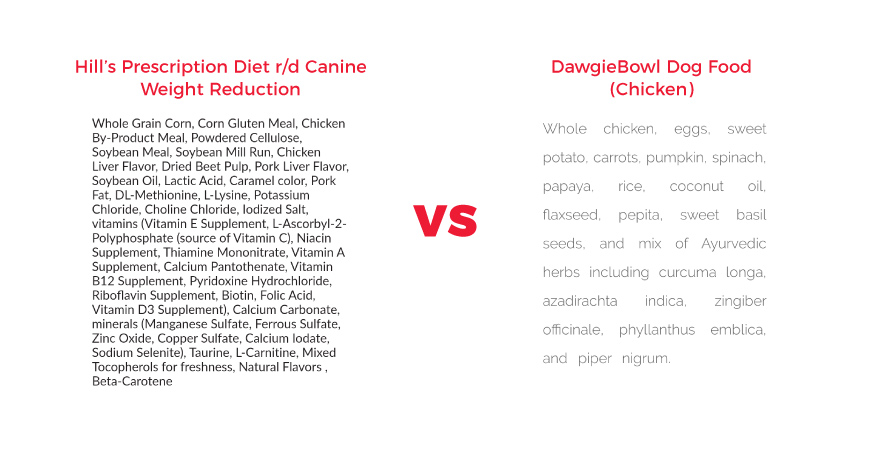 Obesity in Dogs and Cats, Weight Management Pet Food, Difference between Hills Science Diet weight management dog food and DawgieBowl Healthy pet food ingredients